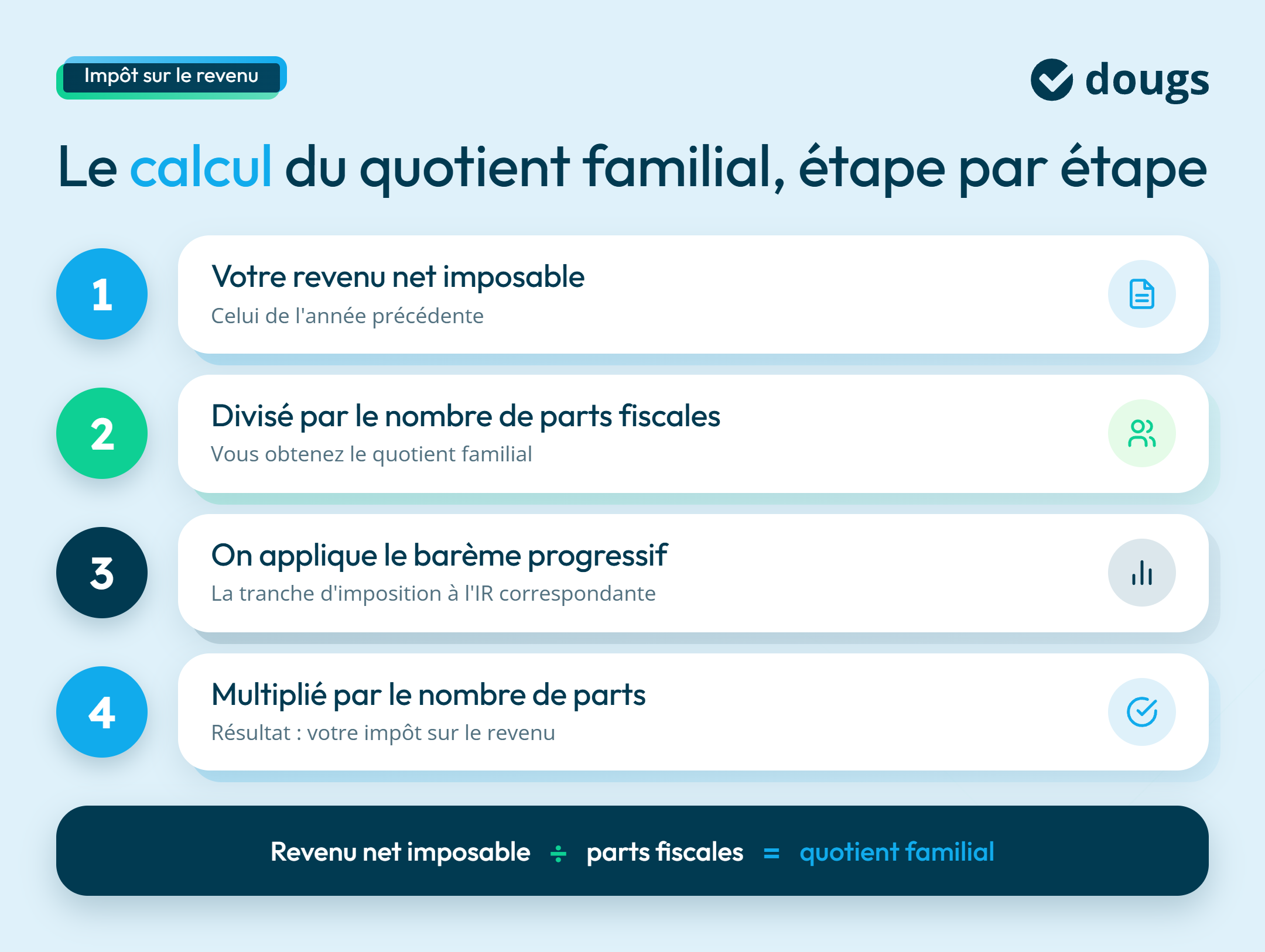 infographie calcul