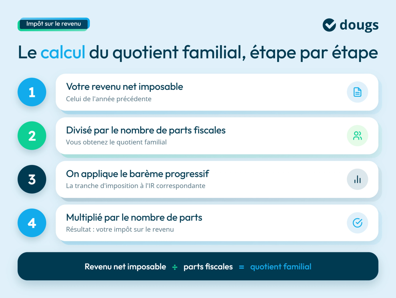 infographie calcul