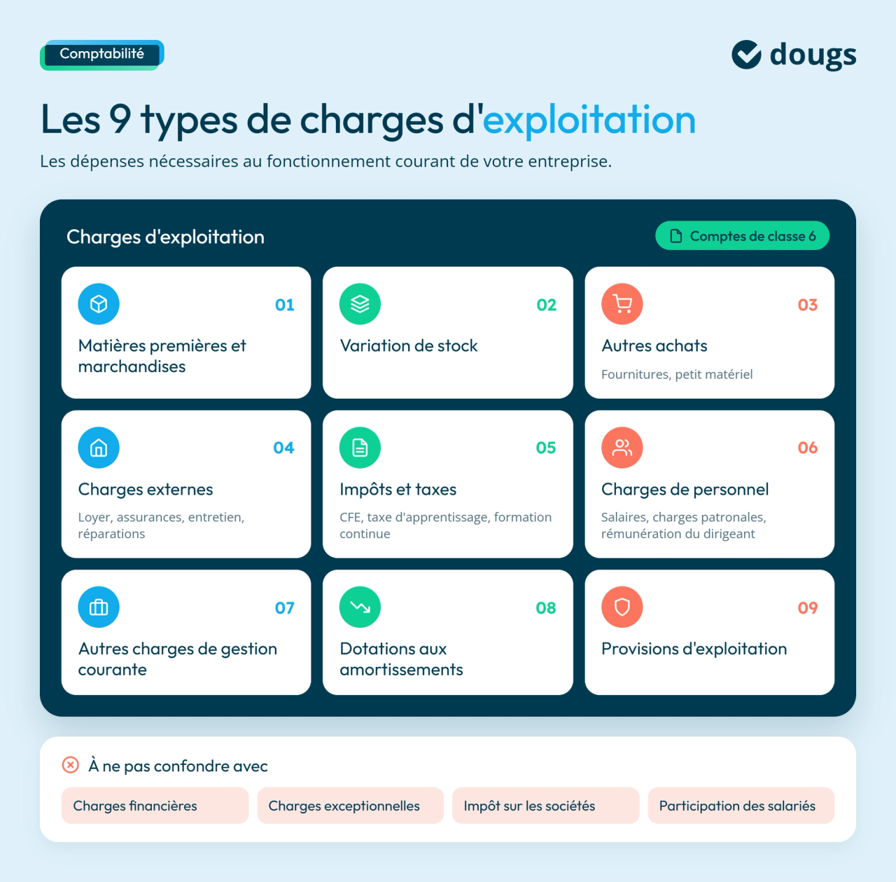 infographie : les différents types de charges d'exploitation