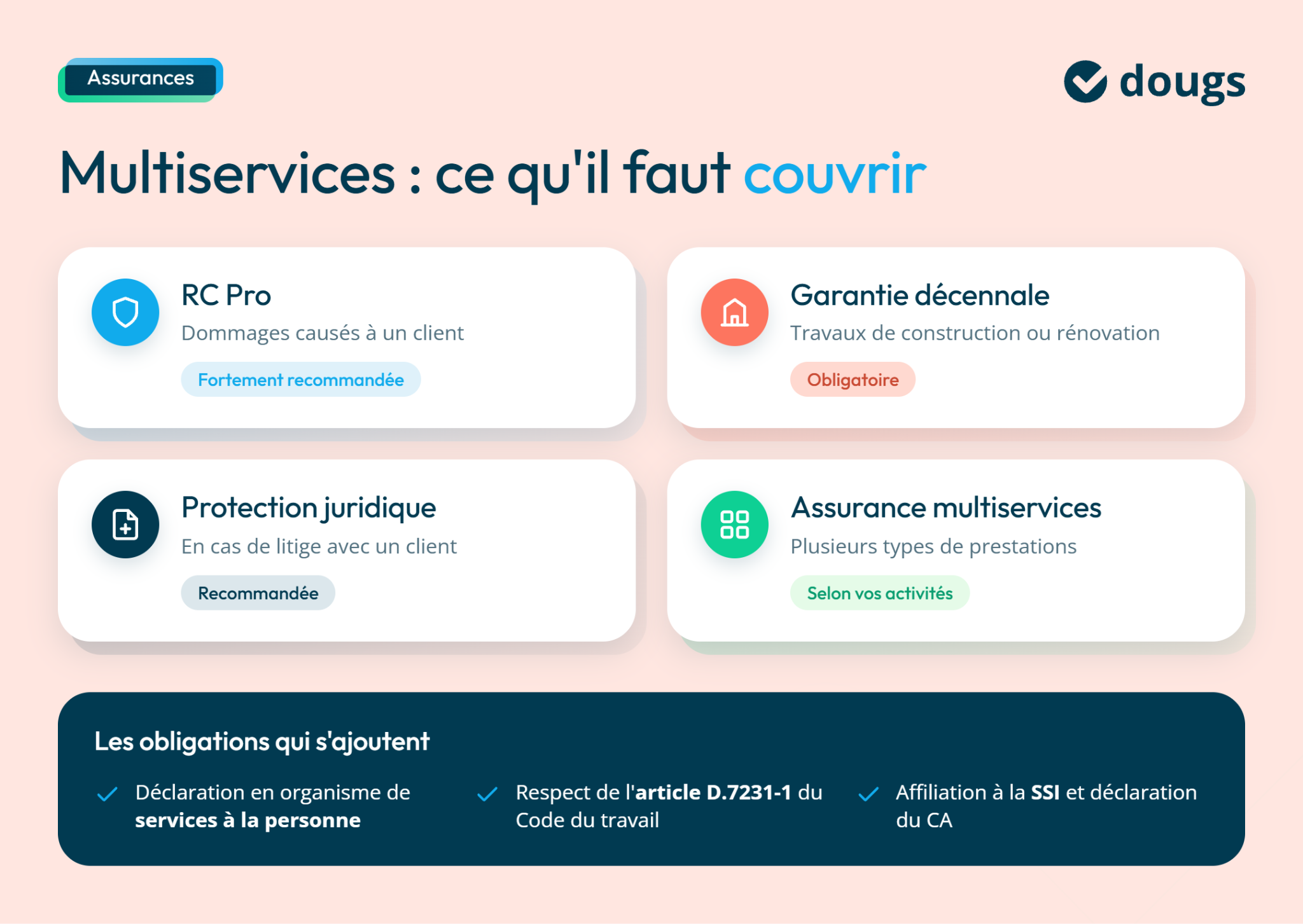 Présentation des assurances pour autoentrepreneurs multiservices avec des icônes et des explications sur les couvertures recommandées