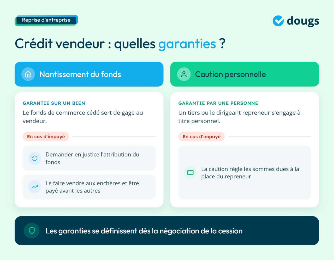 Infographie : garanties du crédit vendeur