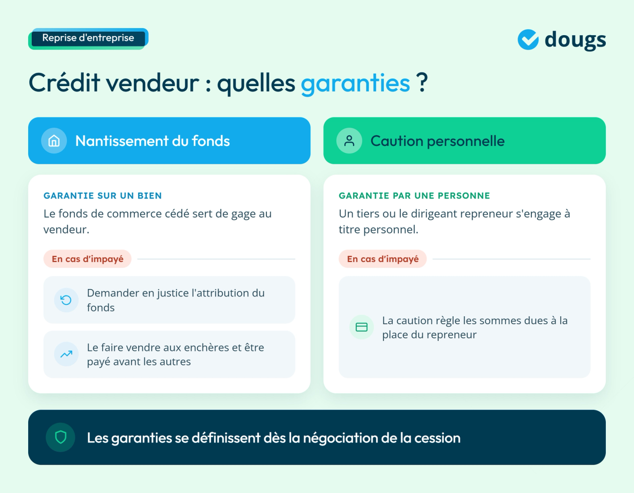 Infographie : garanties du crédit vendeur