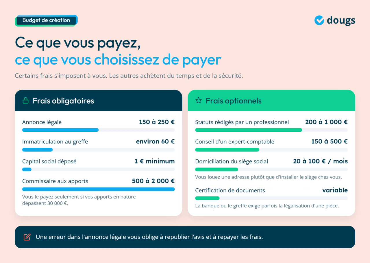 Infographie - Frais obligatoires vs Frais optionnels