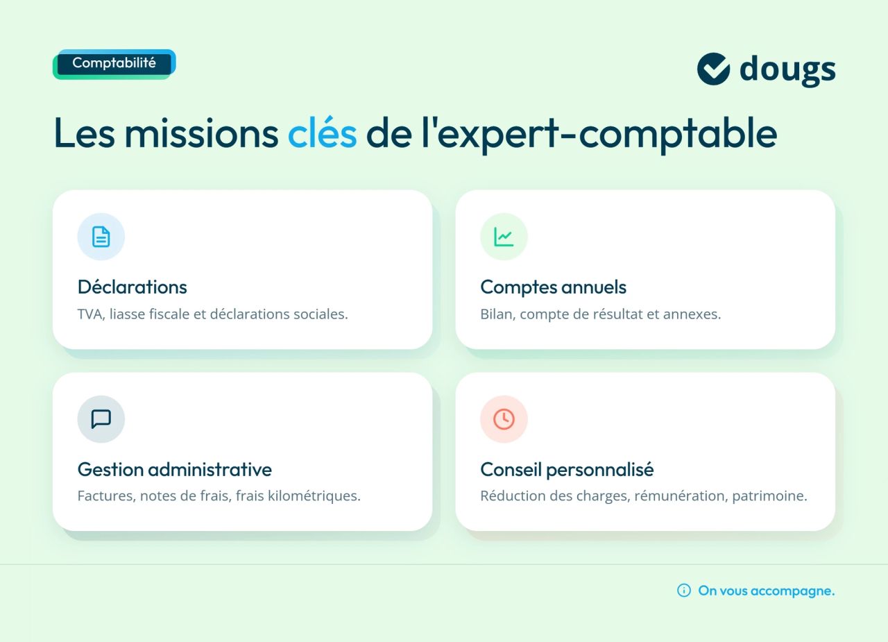 Infographie missions-expert-comptable