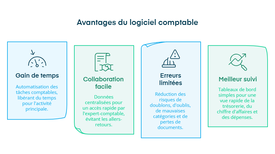 Infographie sur les avantages du logiciel comptable