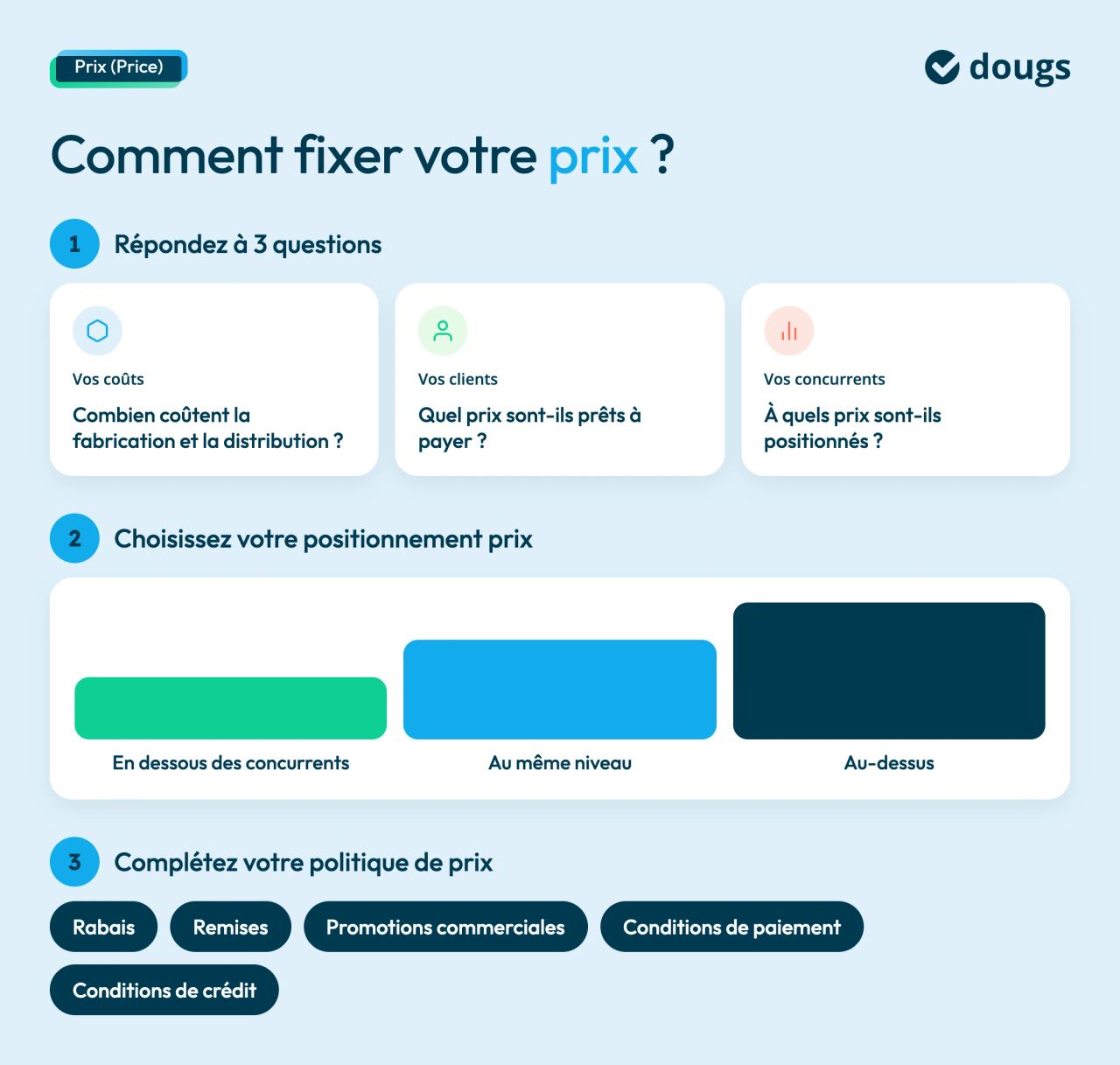comment fixer votre prix