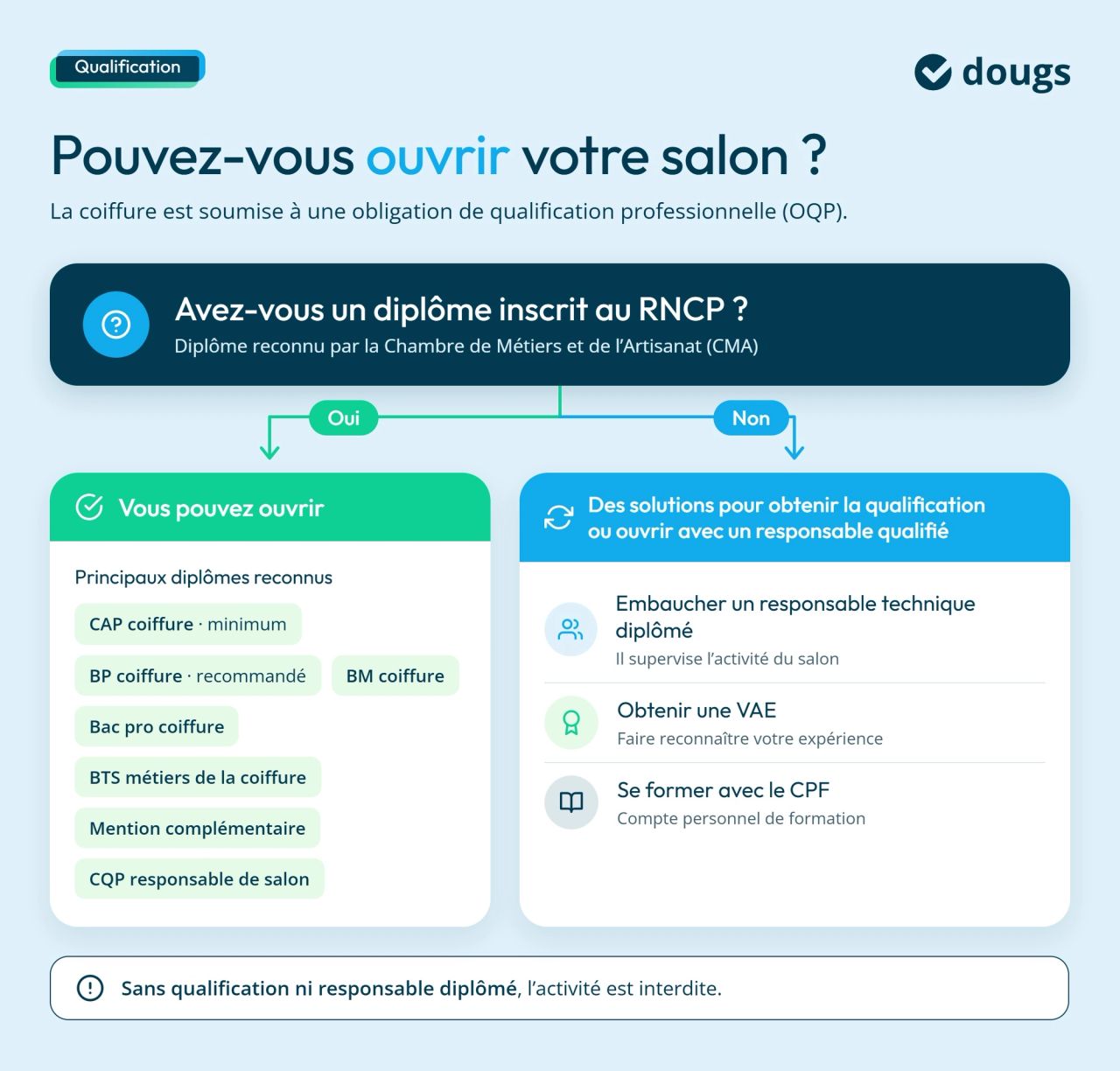 Infographie qualification-salon-coiffure