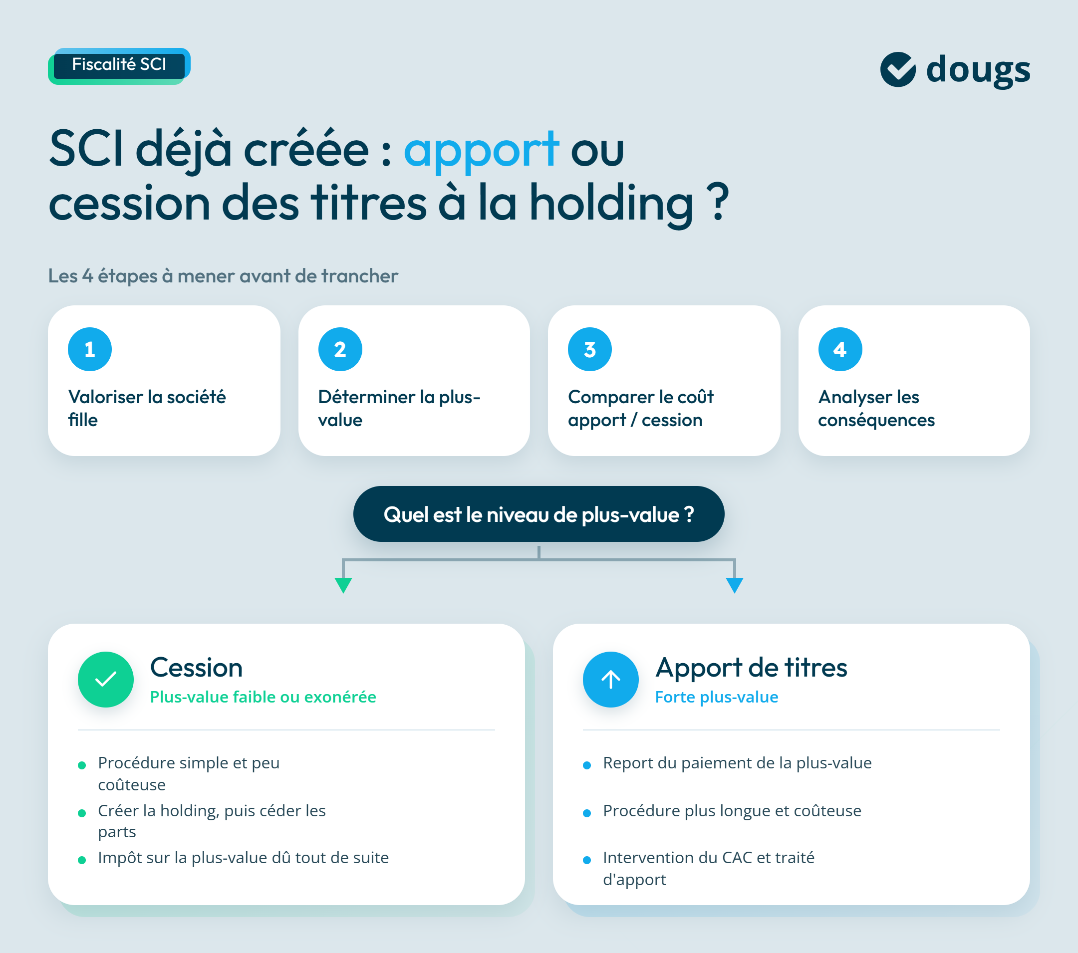infographie SCI déjà créée apport ou cession