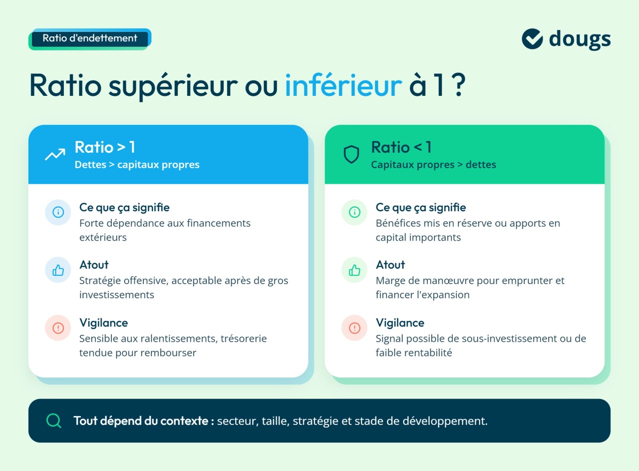 infographie interprétation