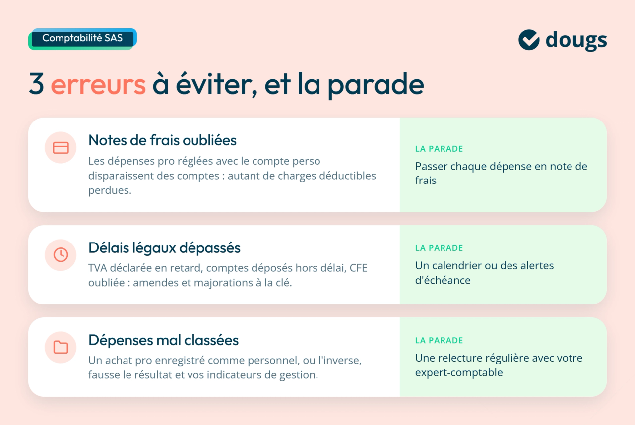 Infographie sur les erreurs à éviter dans la comptabilité d'une SAS
