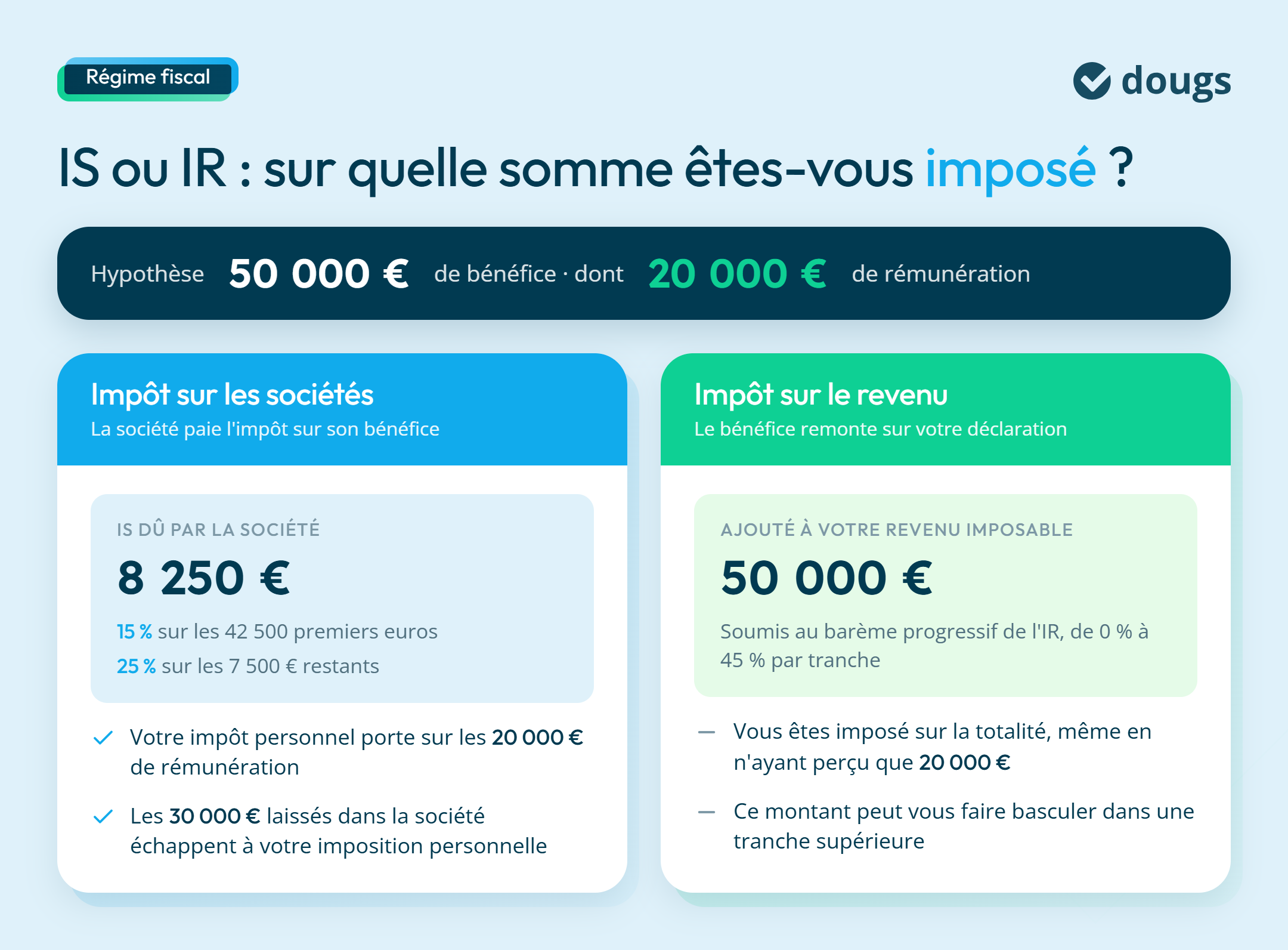 Infographie sur la différence entre IR et IS