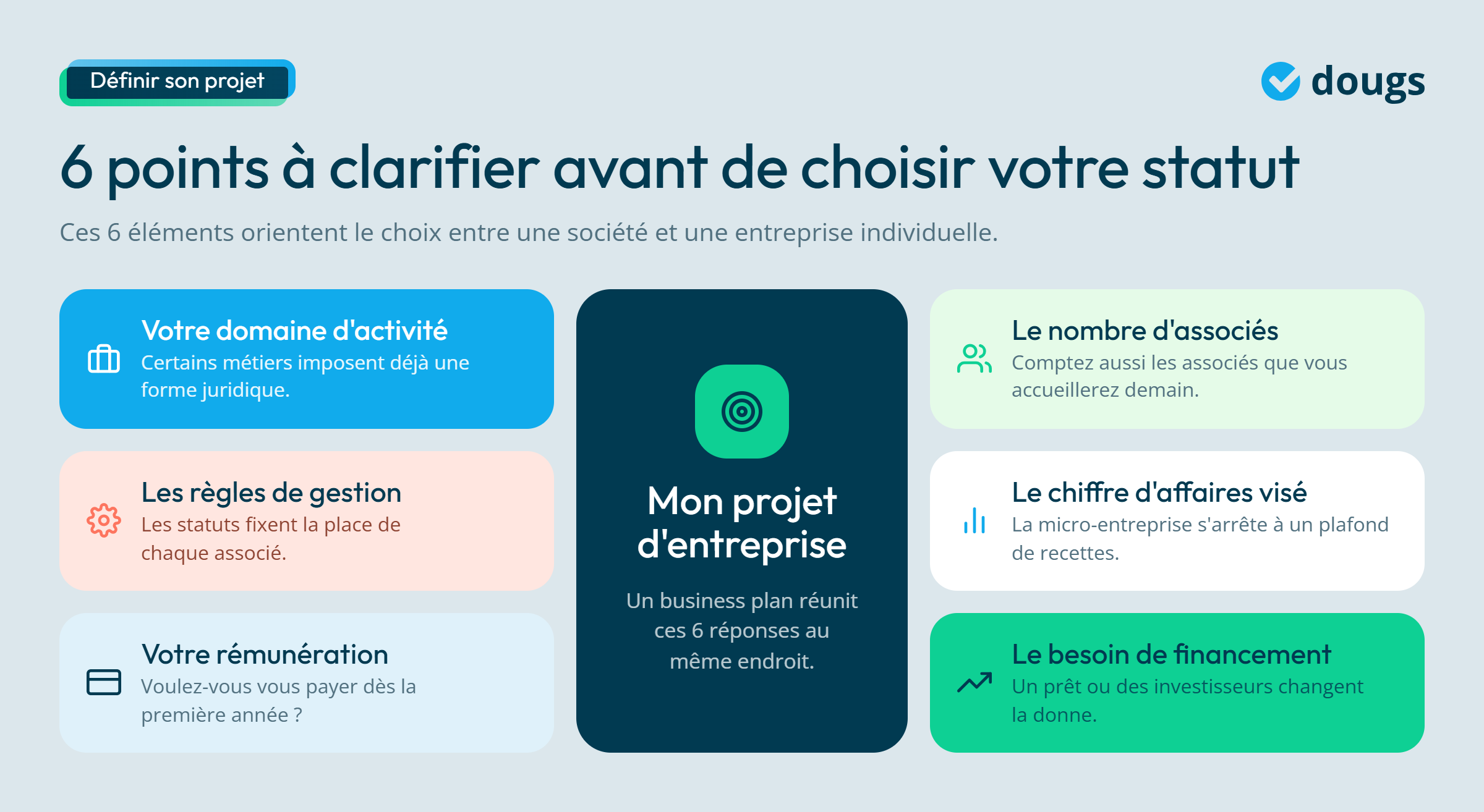 Infographie - 6 éléments à vérifier avant le choix de statut