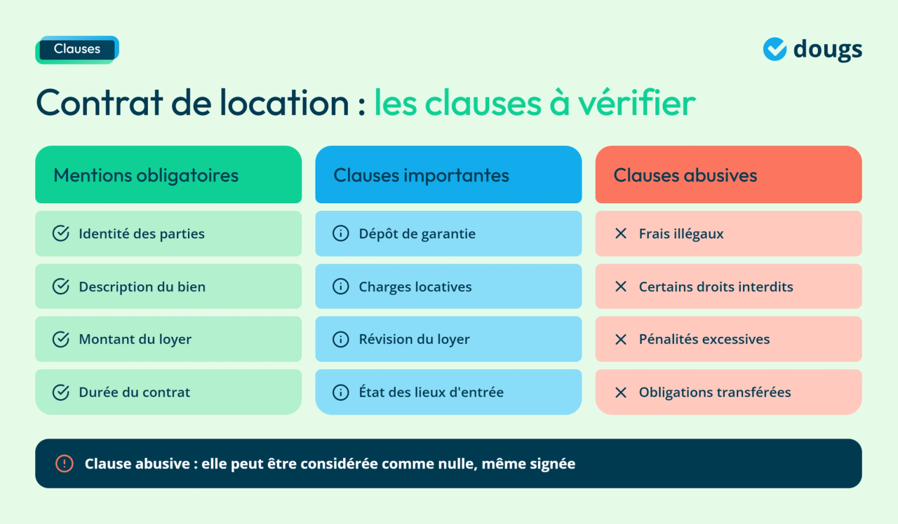 Infographie - Contrat de location : les clauses à vérifier