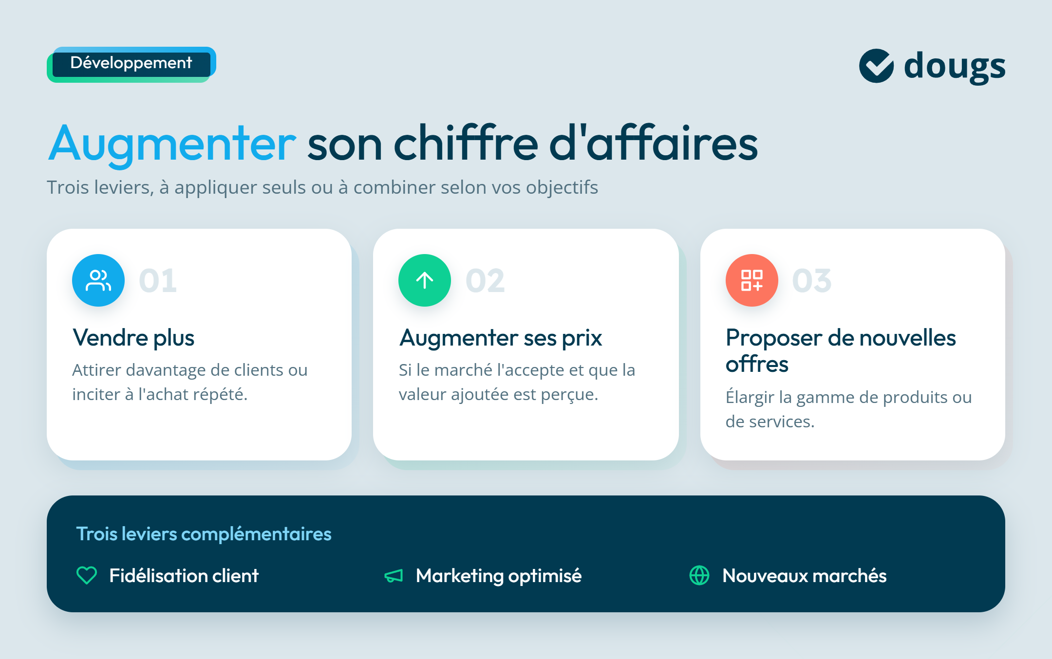 infographie augmenter son chiffre d'affaires