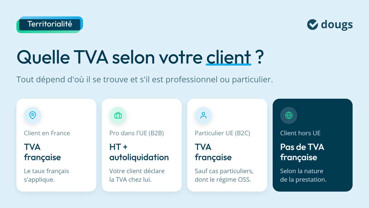 infographie : Quelle TVA selon votre client ?