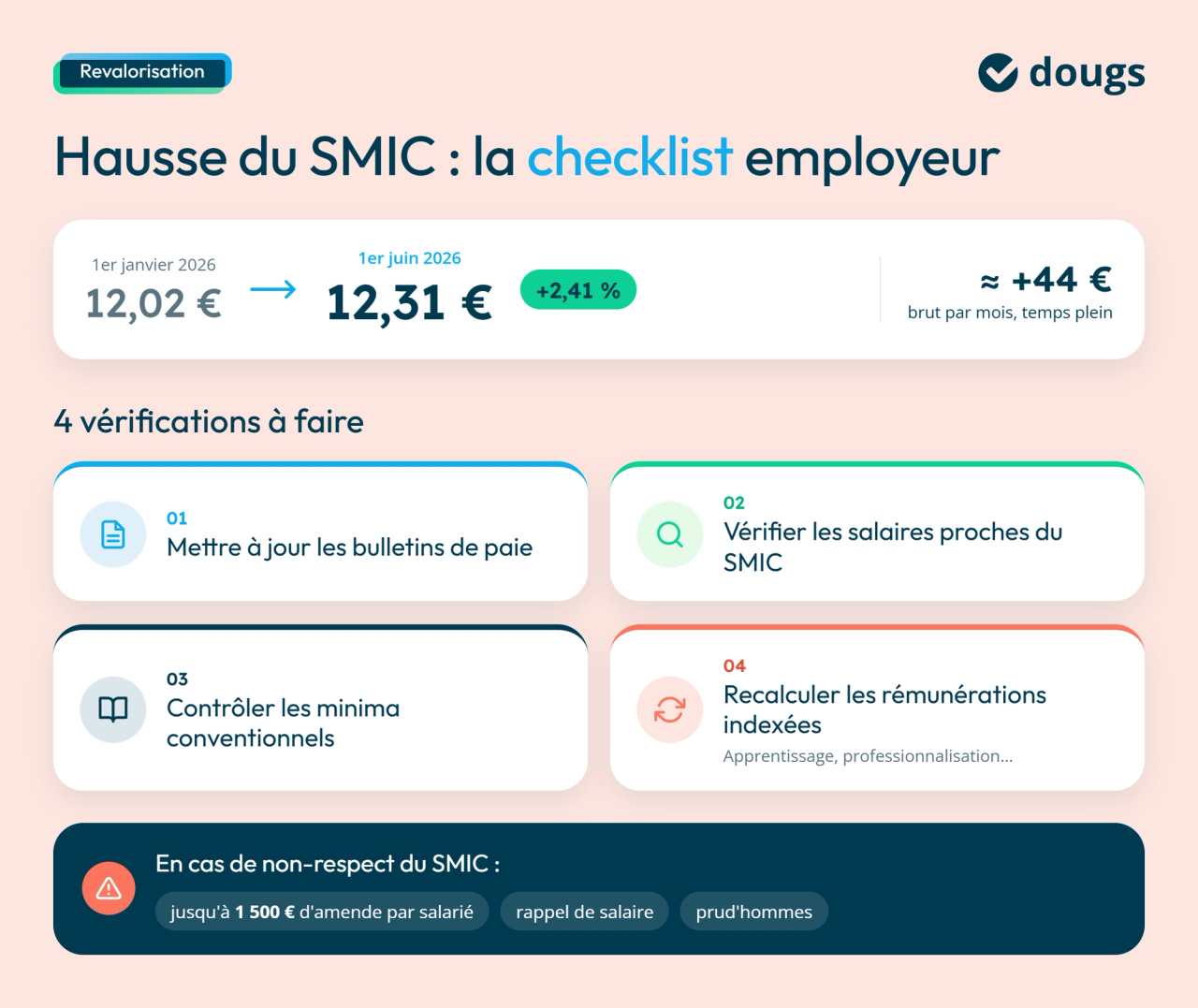 Infographie Vérifications employeur après la hausse du SMIC en juin 2026