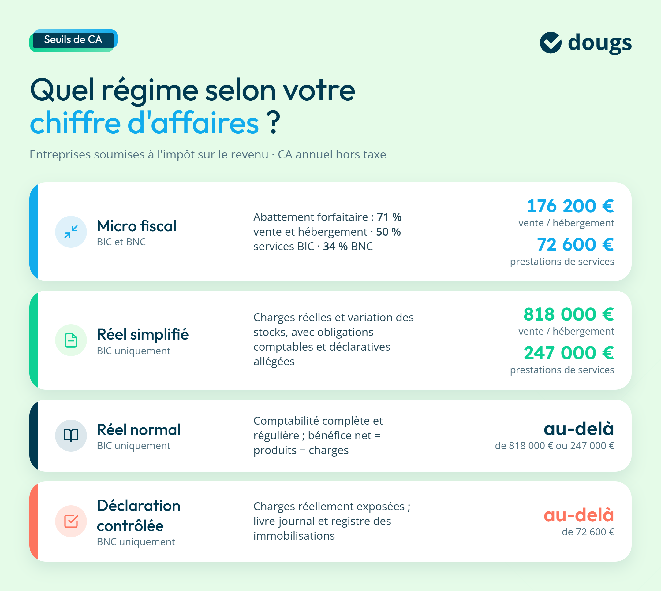 Infographie regimes-ir-seuils-ca