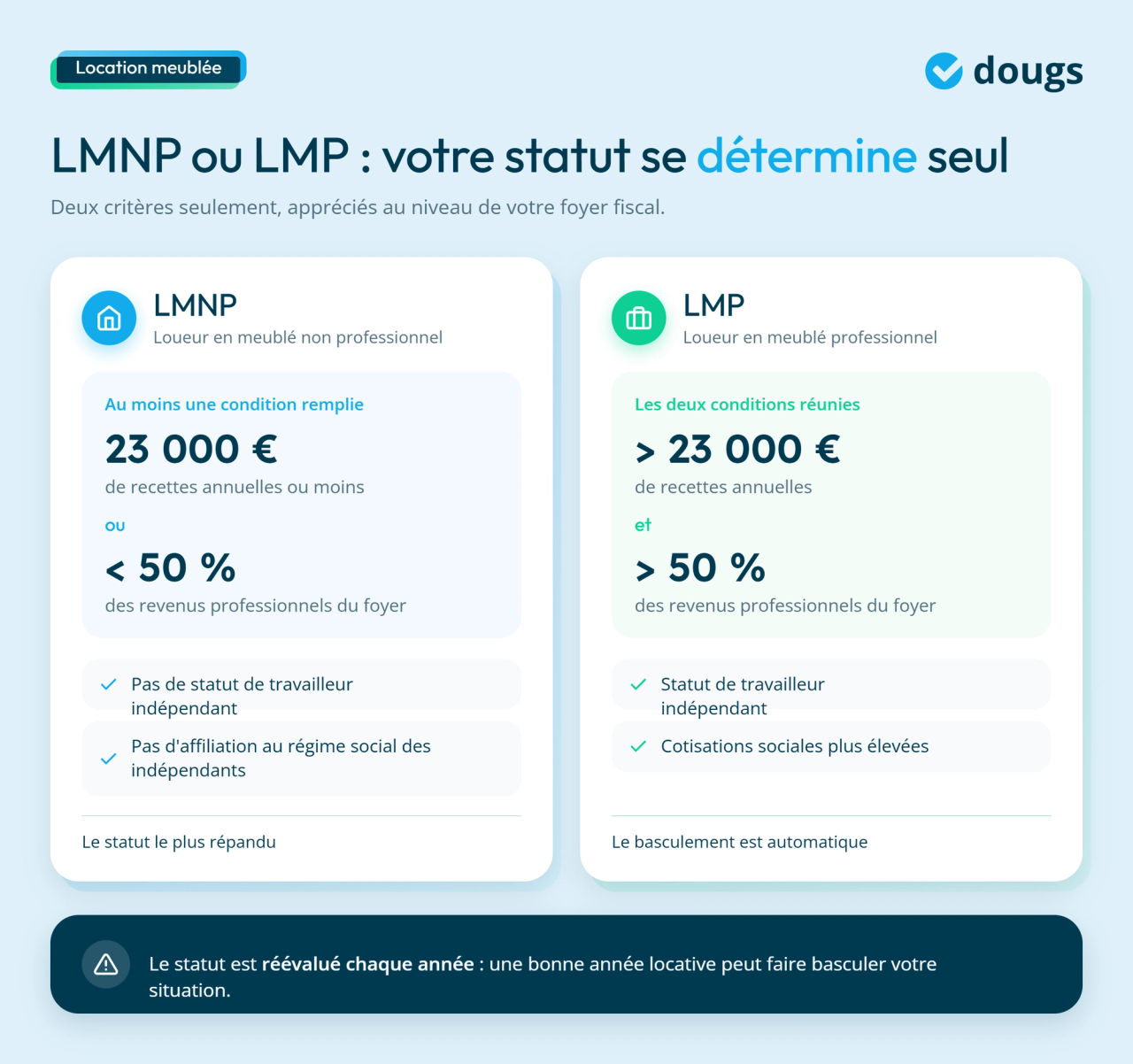 infographie statuts de loueur meublé