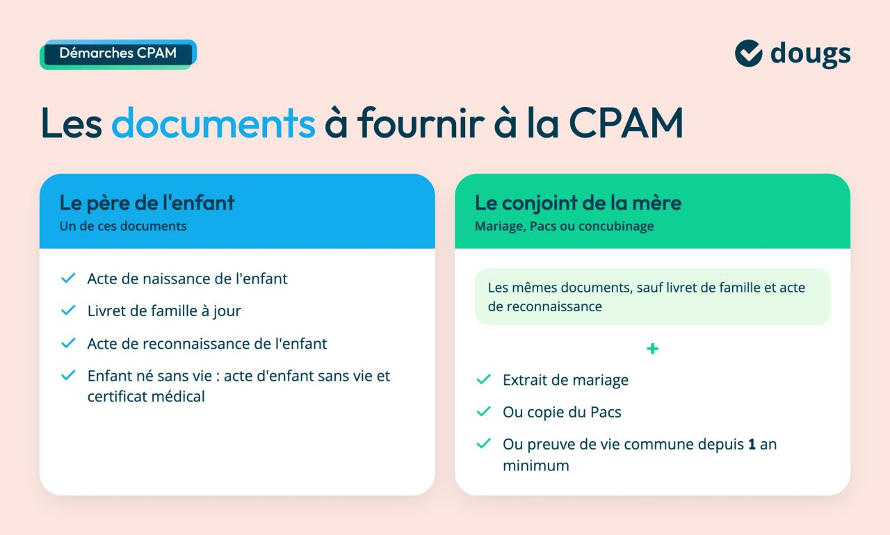 documents à fournir à la cpam pour congé paternité