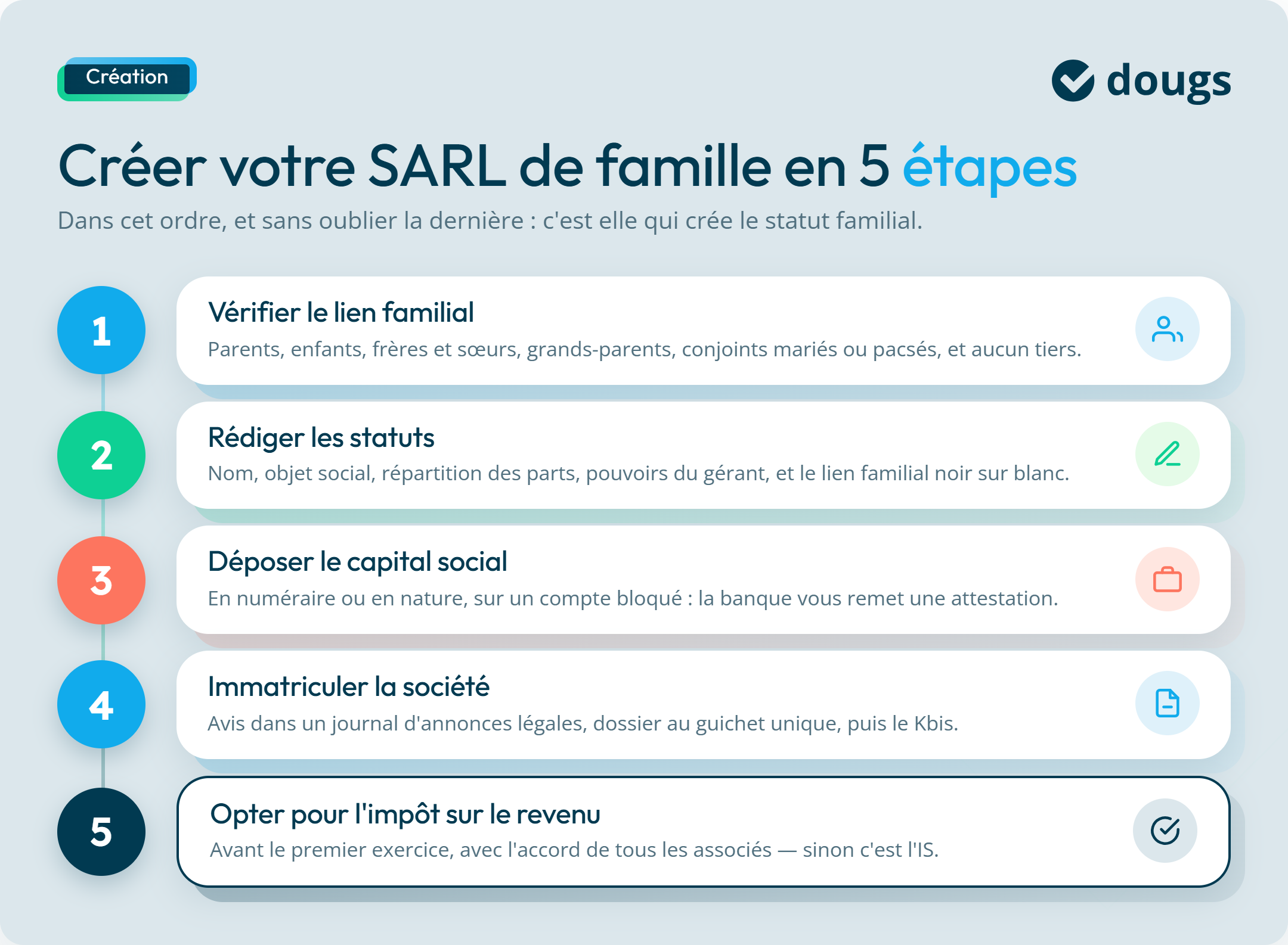 Infographie : Créer votre SARL de famille en 5 étapes