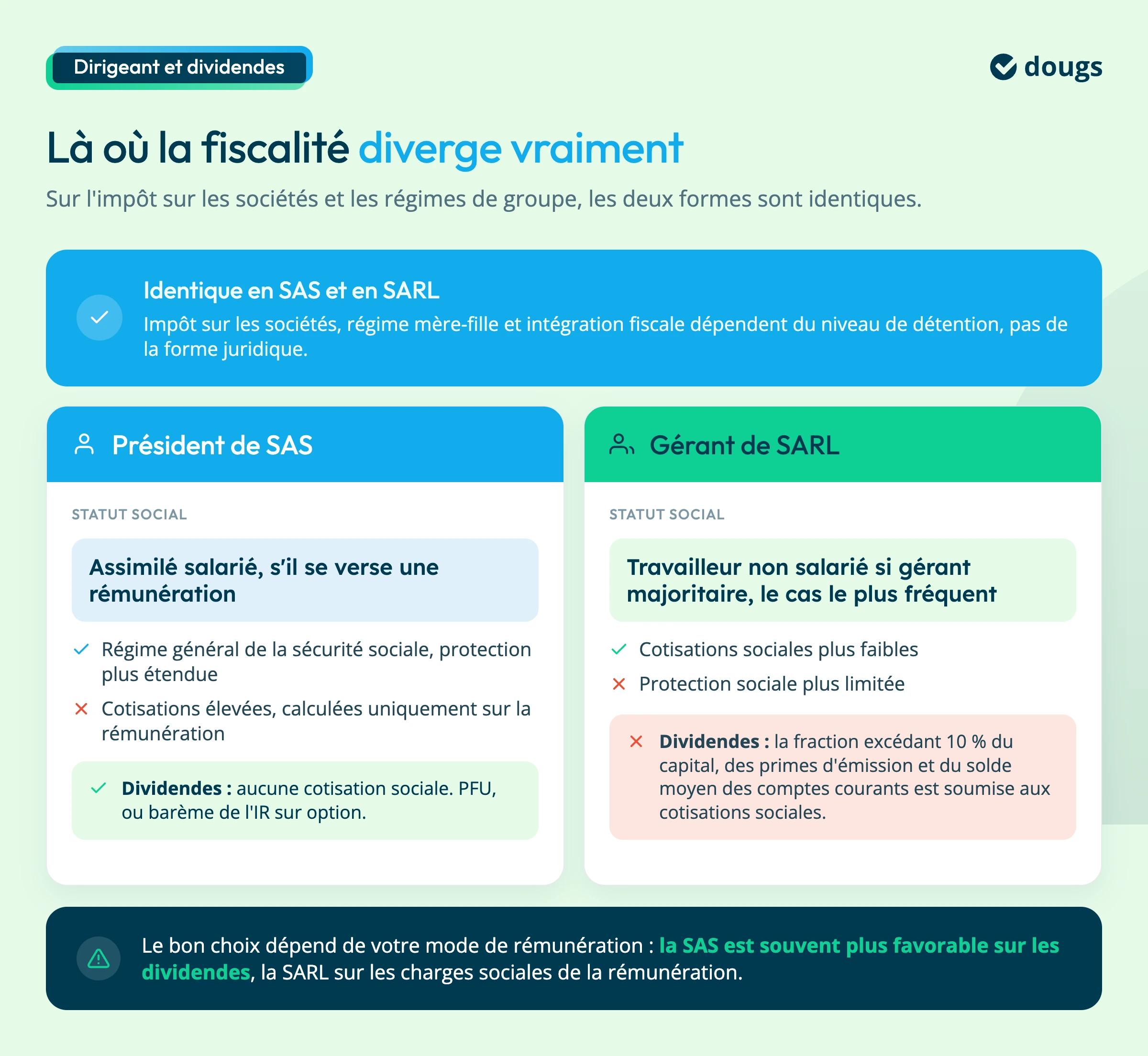 dividendes en holding SAS ou SARL