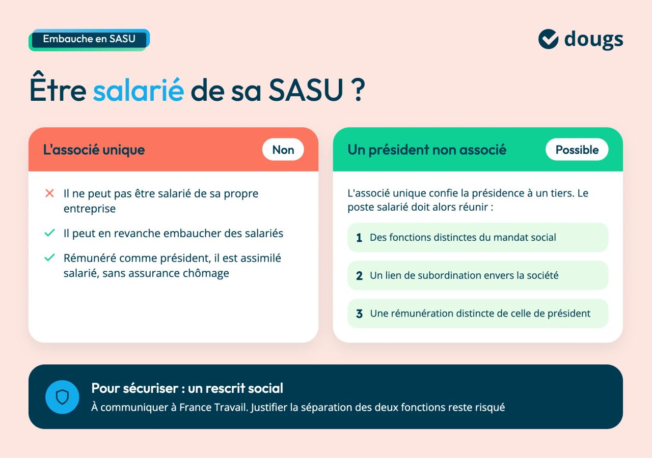 L'associé unique ne peut pas être salarié de sa SASU ; un président non associé peut l'être sous 3 conditions