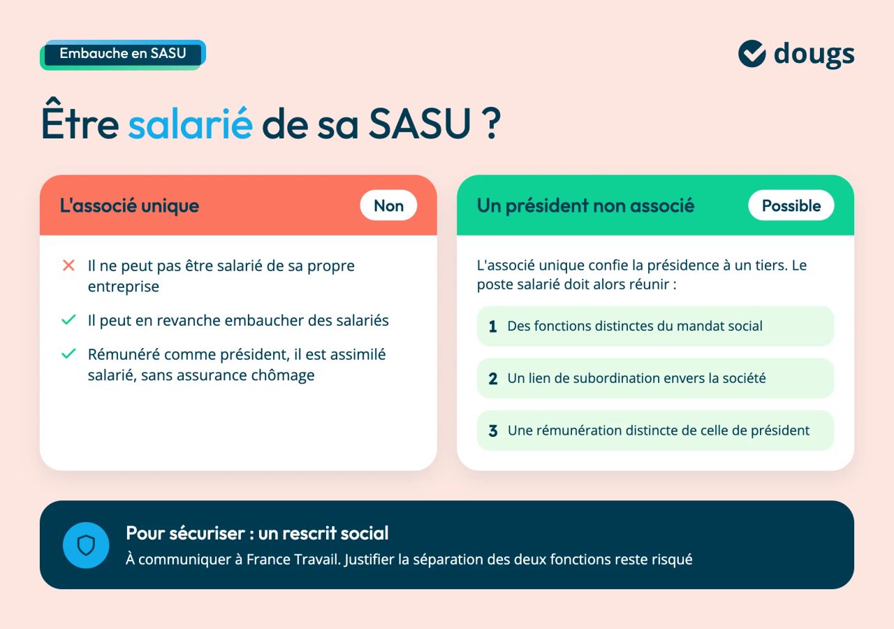 L'associé unique ne peut pas être salarié de sa SASU ; un président non associé peut l'être sous 3 conditions