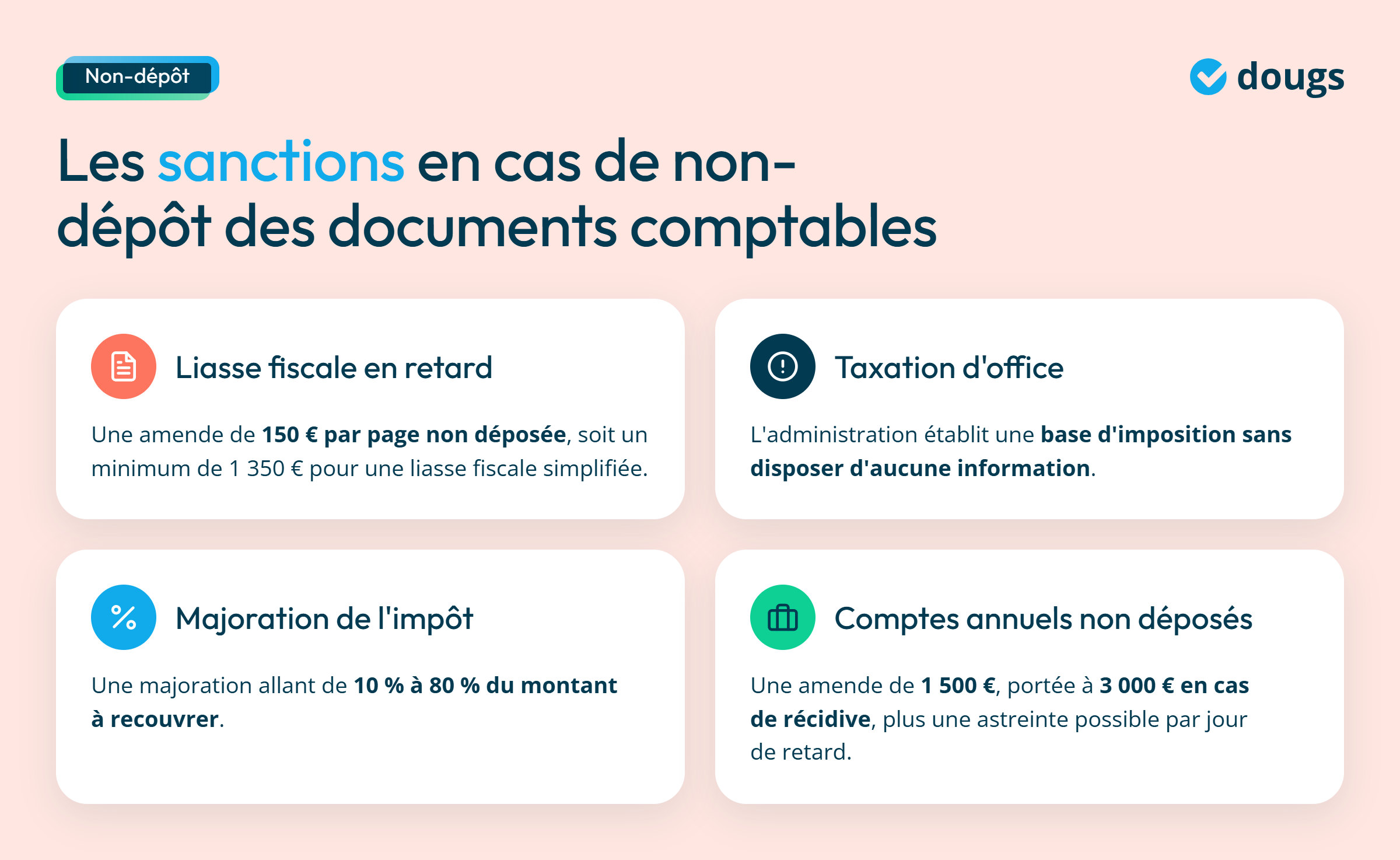 Infographie - Sanctions en cas de non-dépôt des documents comptable