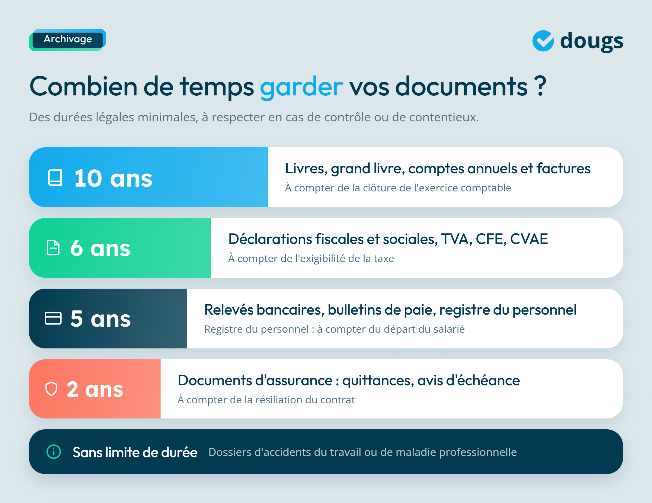 infographie sur combien de temps garder vos documents