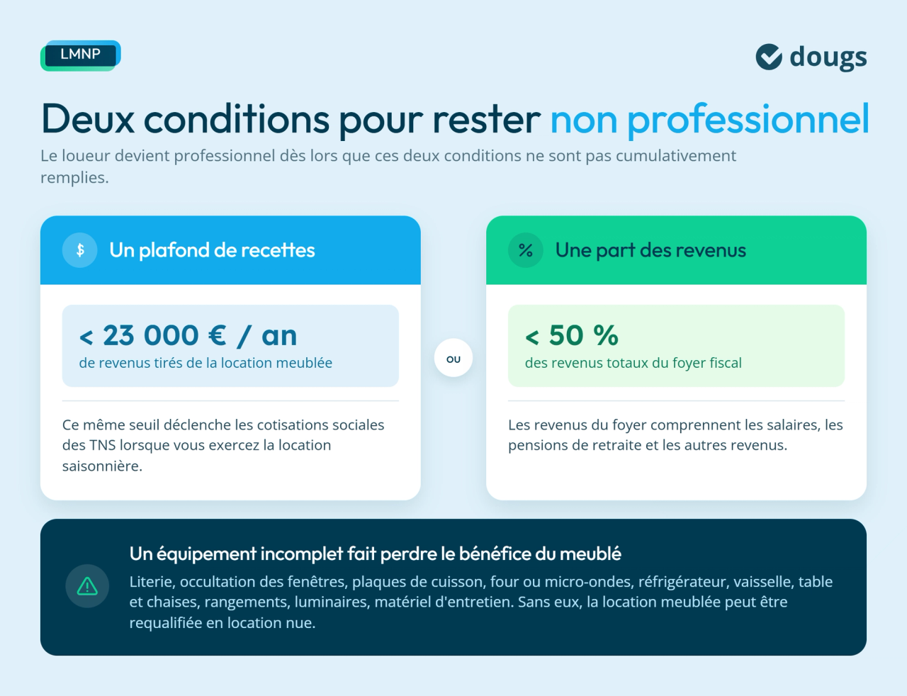 Conditions LMNP