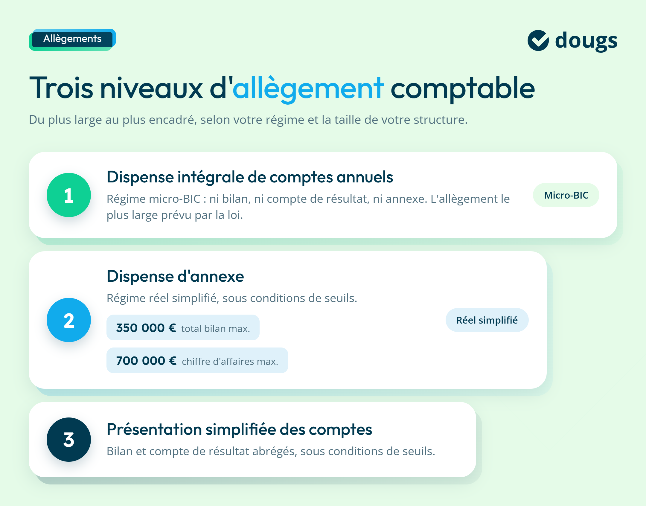 infographie allègement