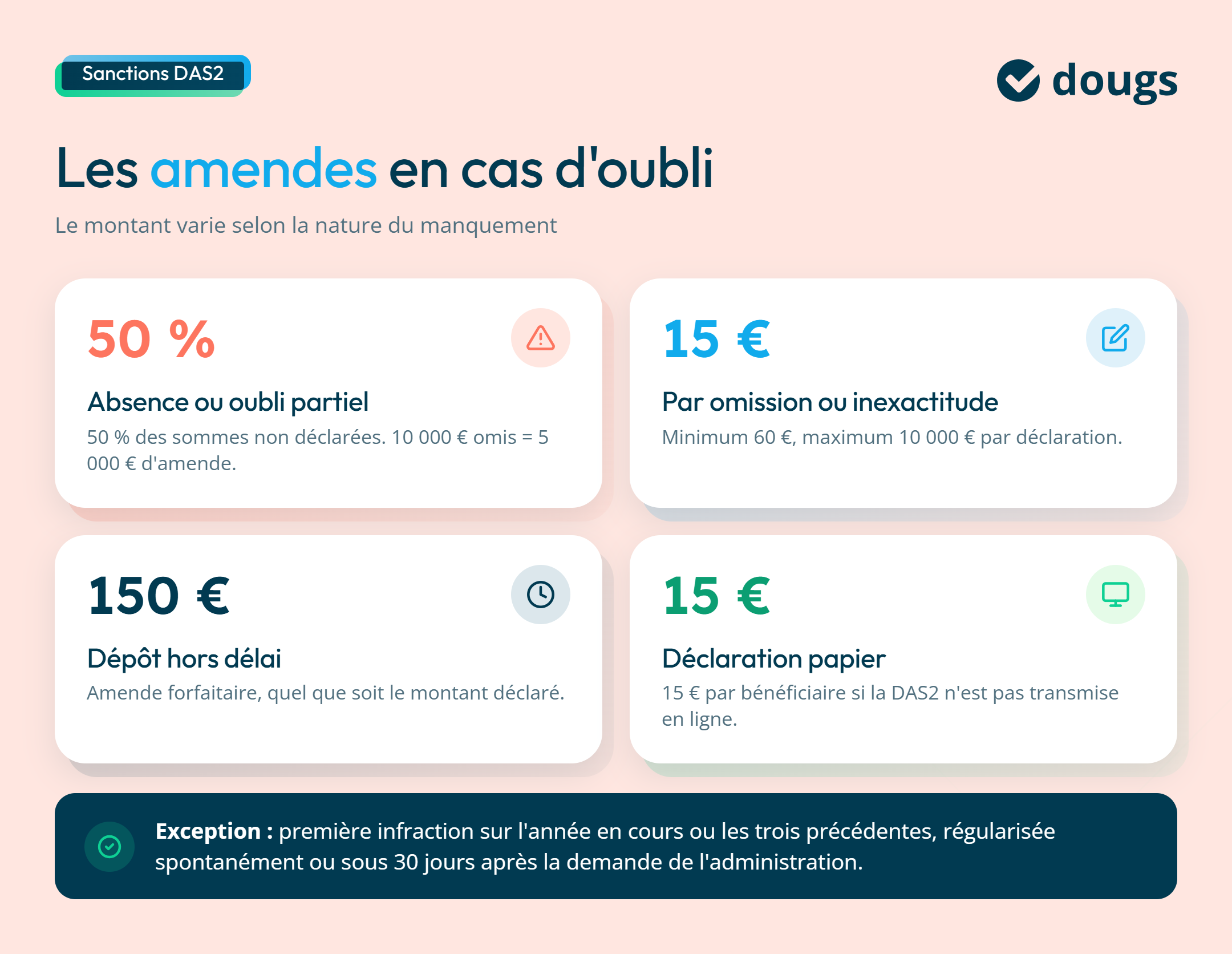 Infographie sur les conséquences de la négligence de la DAS2 avec amendes et exceptions illustrées