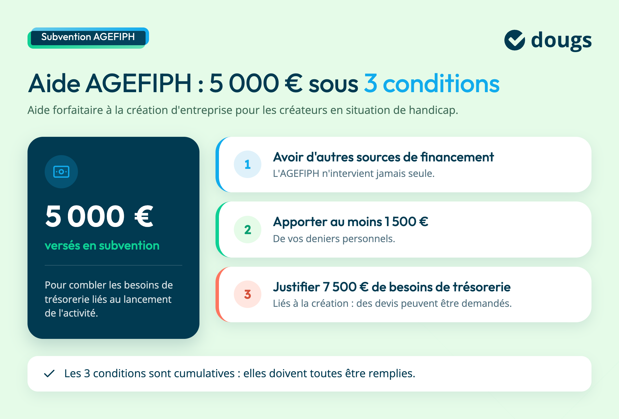 infographie-aide-agefiph-conditions
