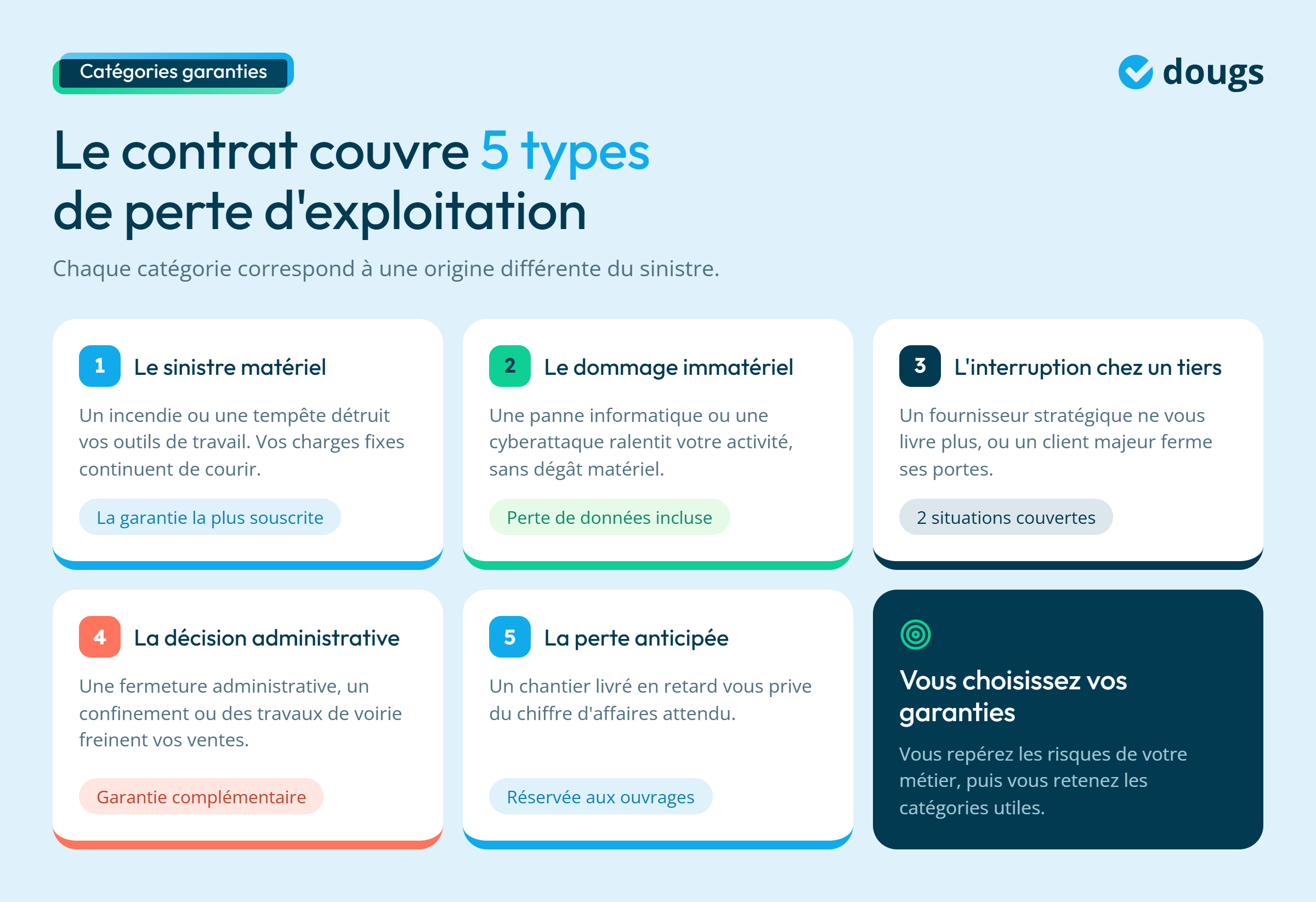 Infographie - Les 5 pertes d'exploitation