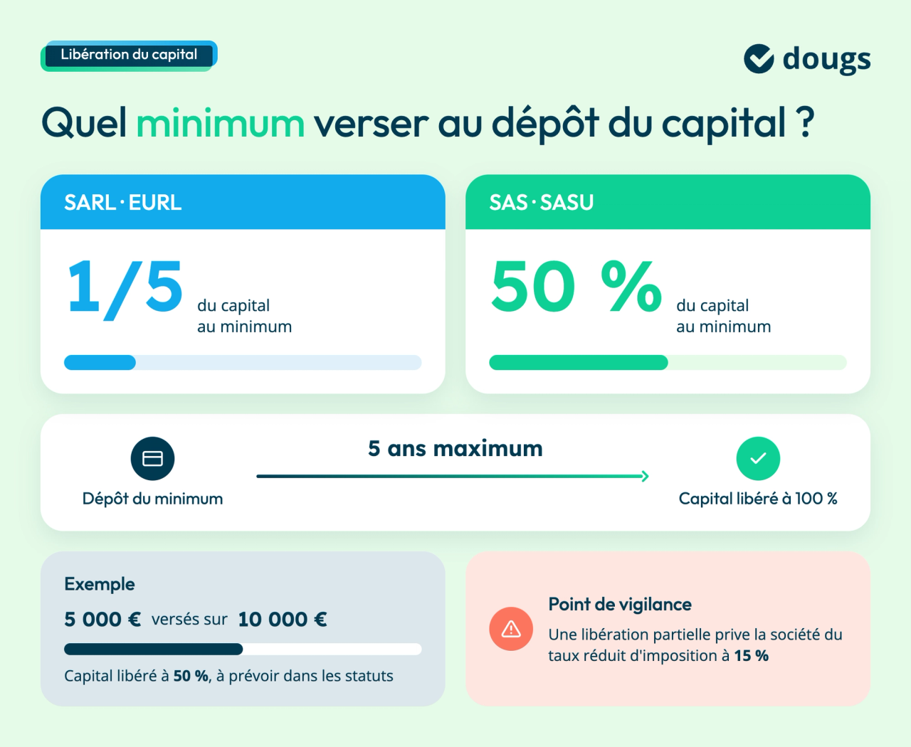 liberation-capital-social-minimum