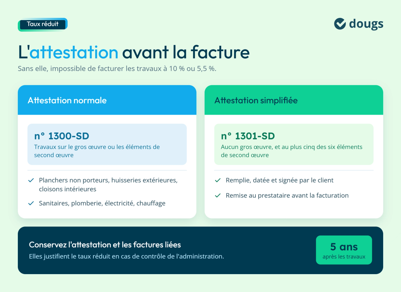Les attestations 1300-SD et 1301-SD