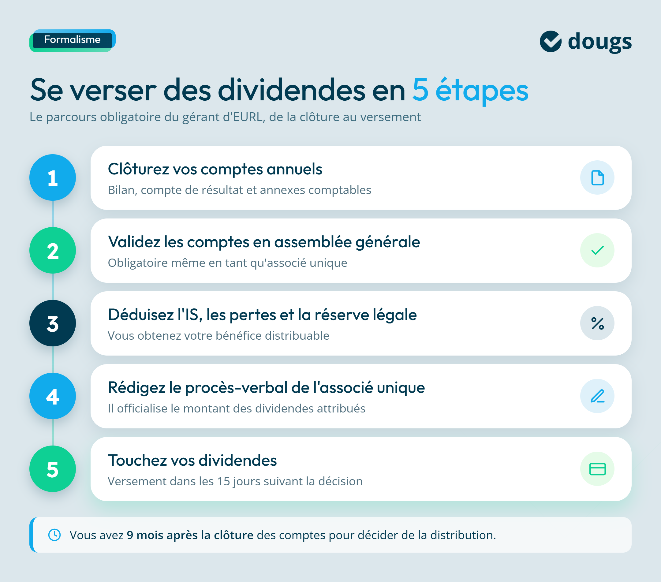 Processus de distribution de dividendes en EURL