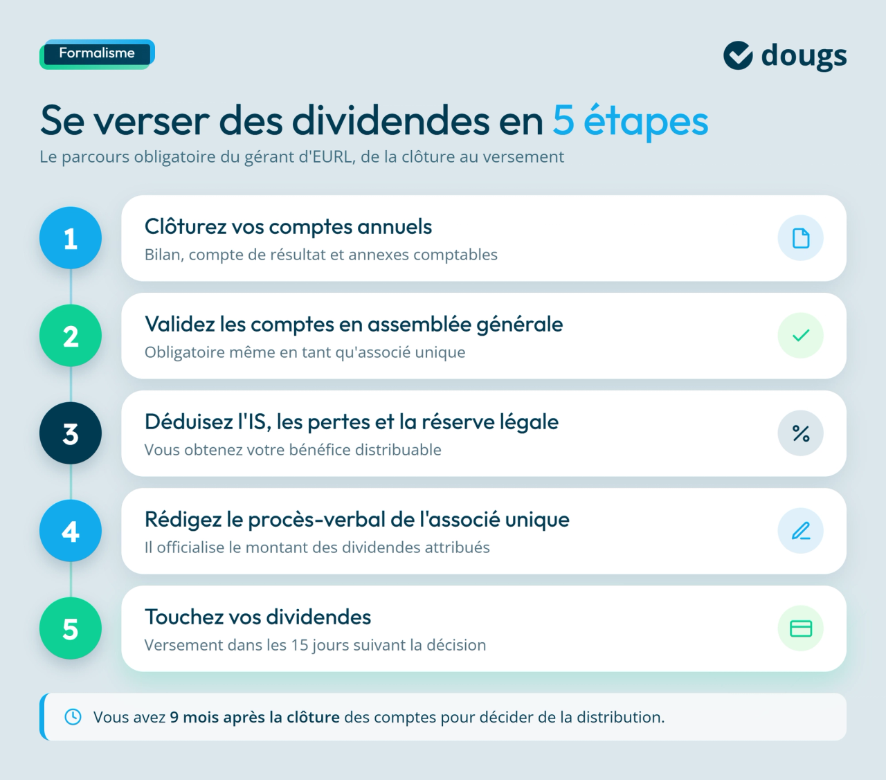 Infographie distribution dividendes EURL