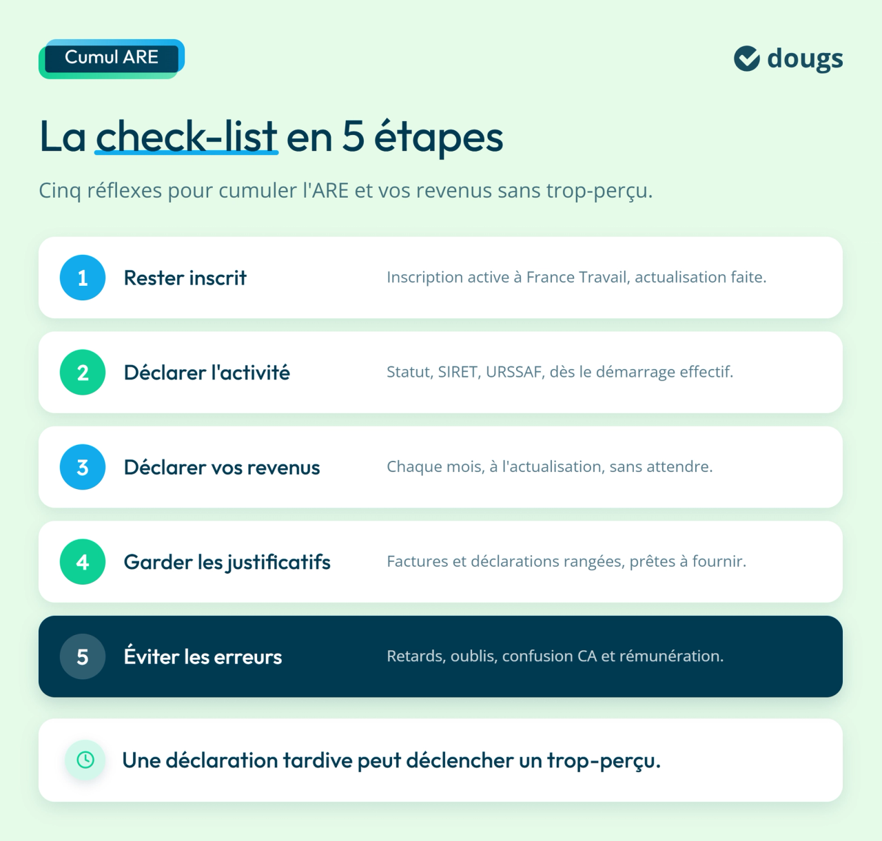 Infographie : La check-list en 5 étapes
