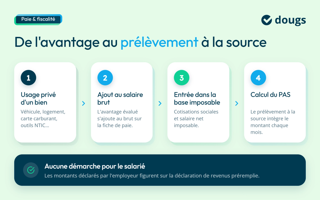 infographie calcul pas