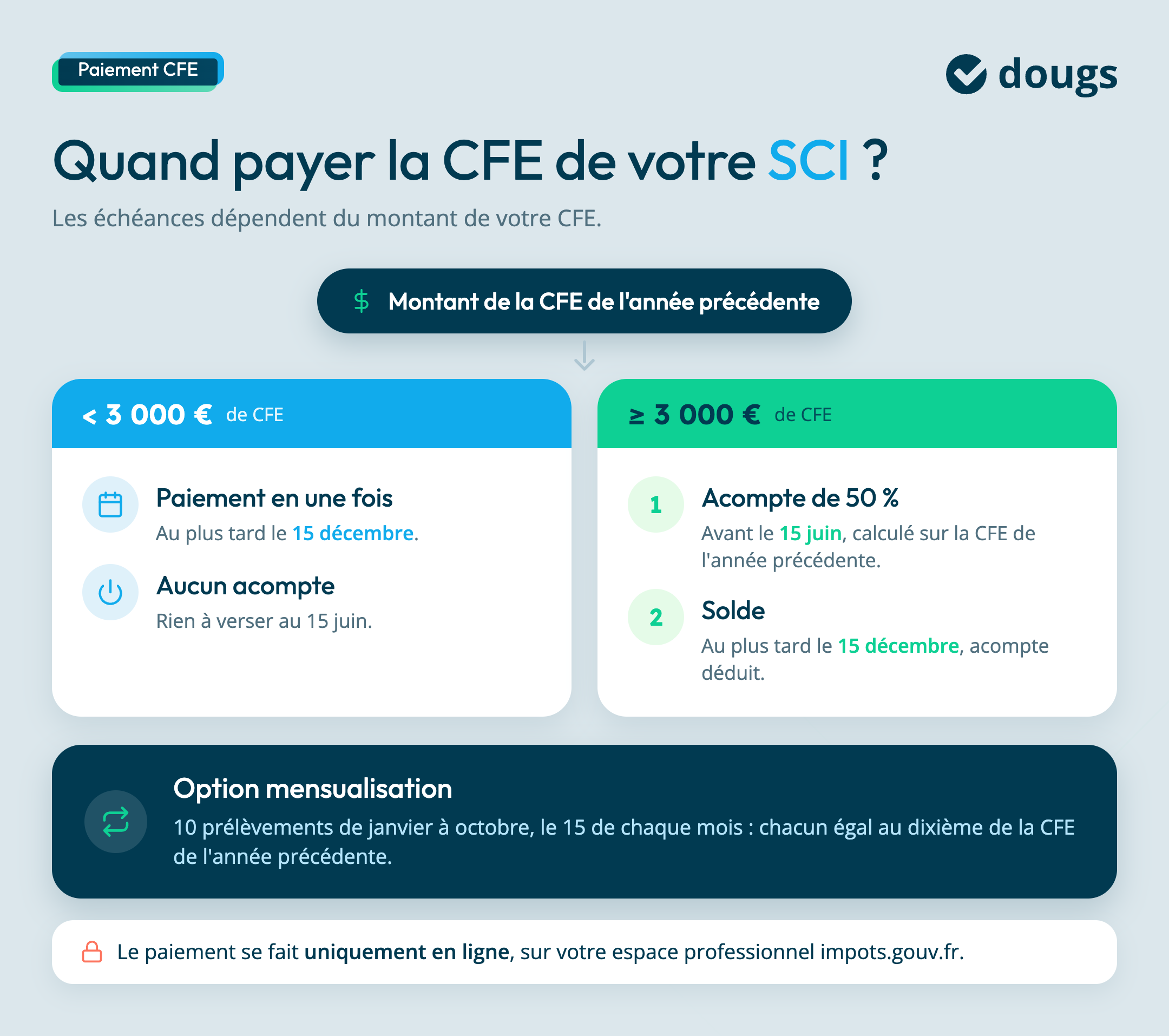 cfe-sci-echeances-paiement