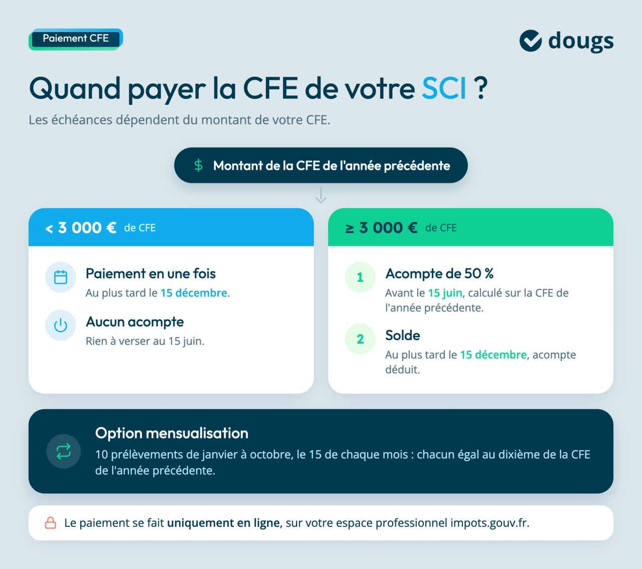 cfe-sci-echeances-paiement