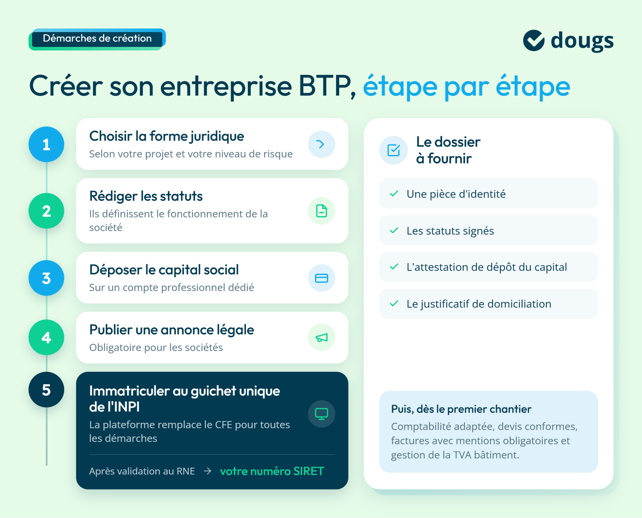 Étapes pour créer une entreprise BTP avec checklist des documents à fournir pour l'immatriculation