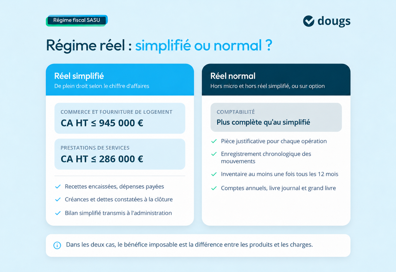 Régime réel simplifié ou normal