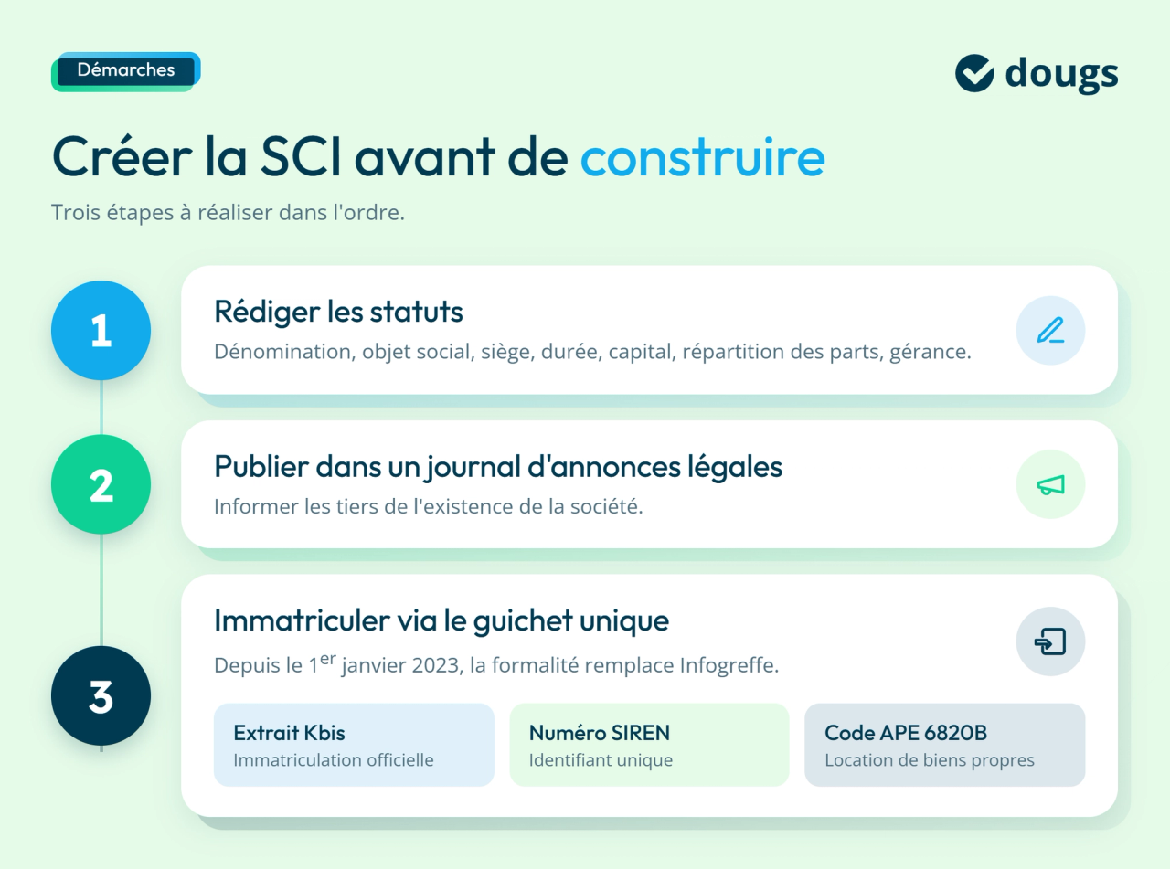 infographie creer une SCI