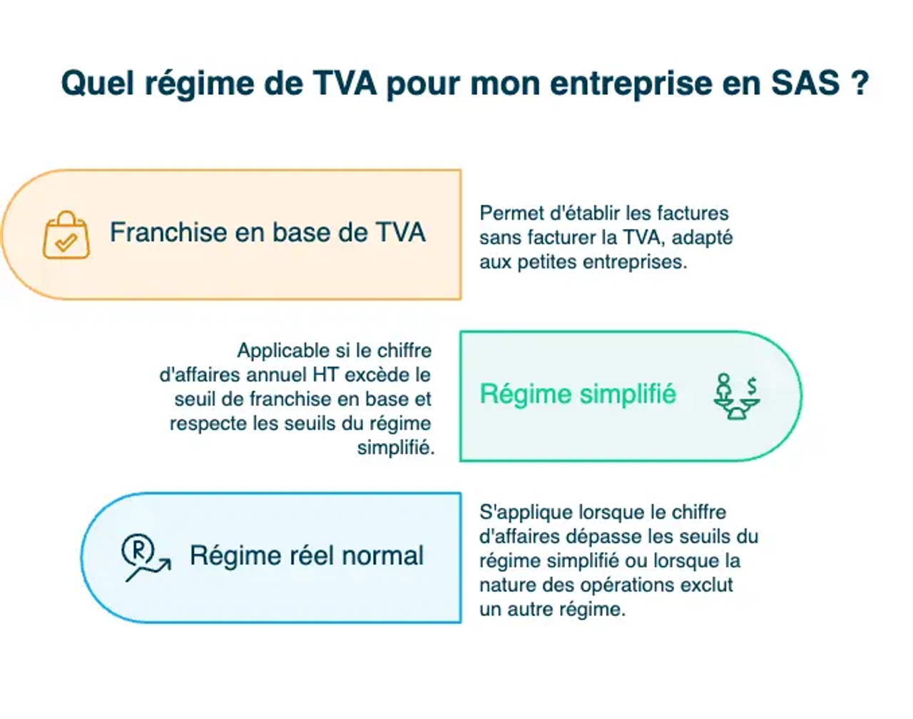 regime-tva-sas