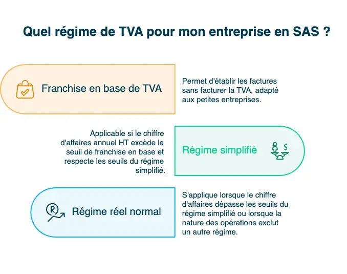 regime-tva-sas