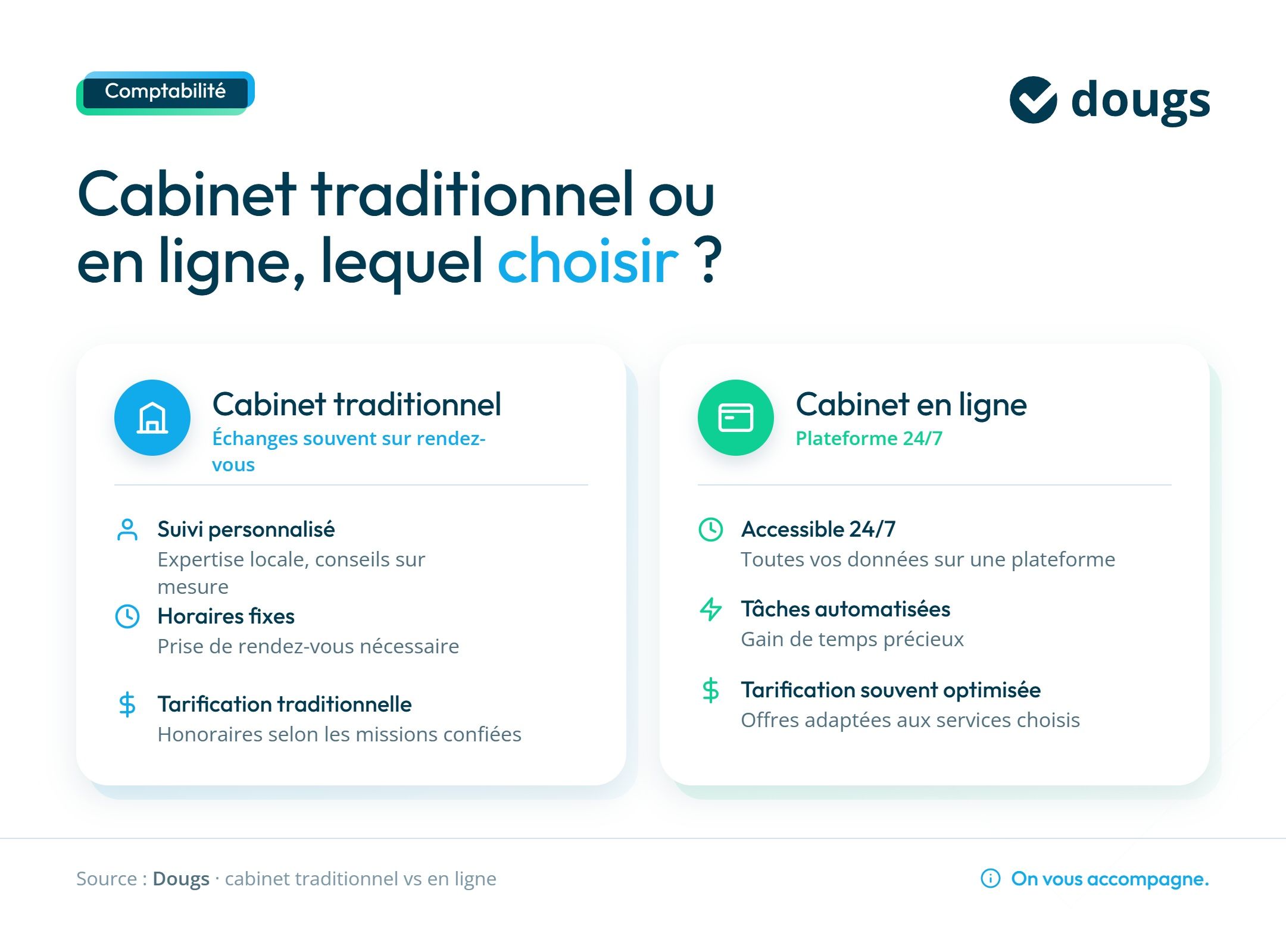 Infographie comparatif-cabinet-en-ligne