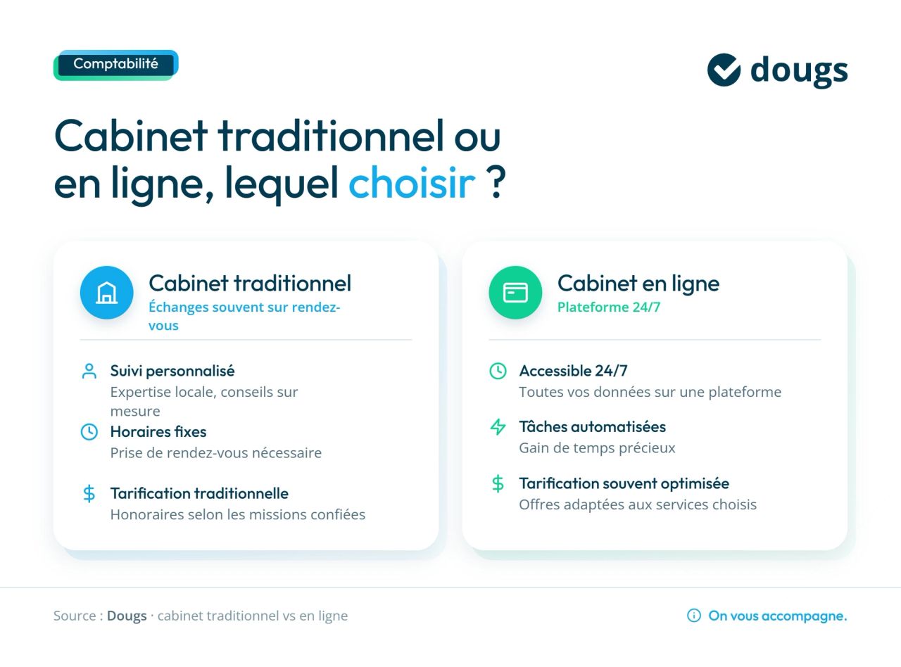 Infographie comparatif-cabinet-en-ligne