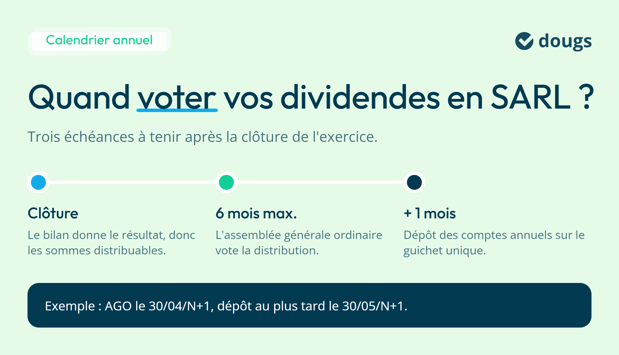 infographie : Quand voter vos dividendes en SARL ?